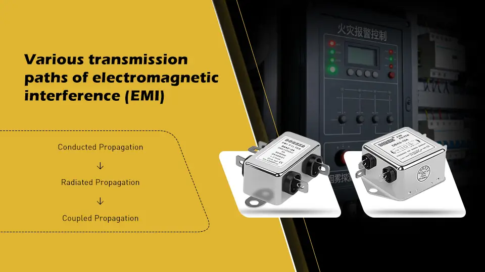 a diagram illustrating the various pathways of electromagnetic interference (EMI) including conducted, radiated, and magnetically coupled routes. 